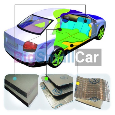 Шумоизоляция Хёнде, Шумоизоляция автомобиля Хёнде